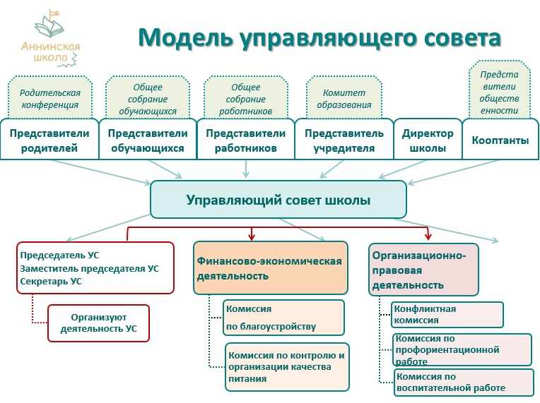 Изображения.